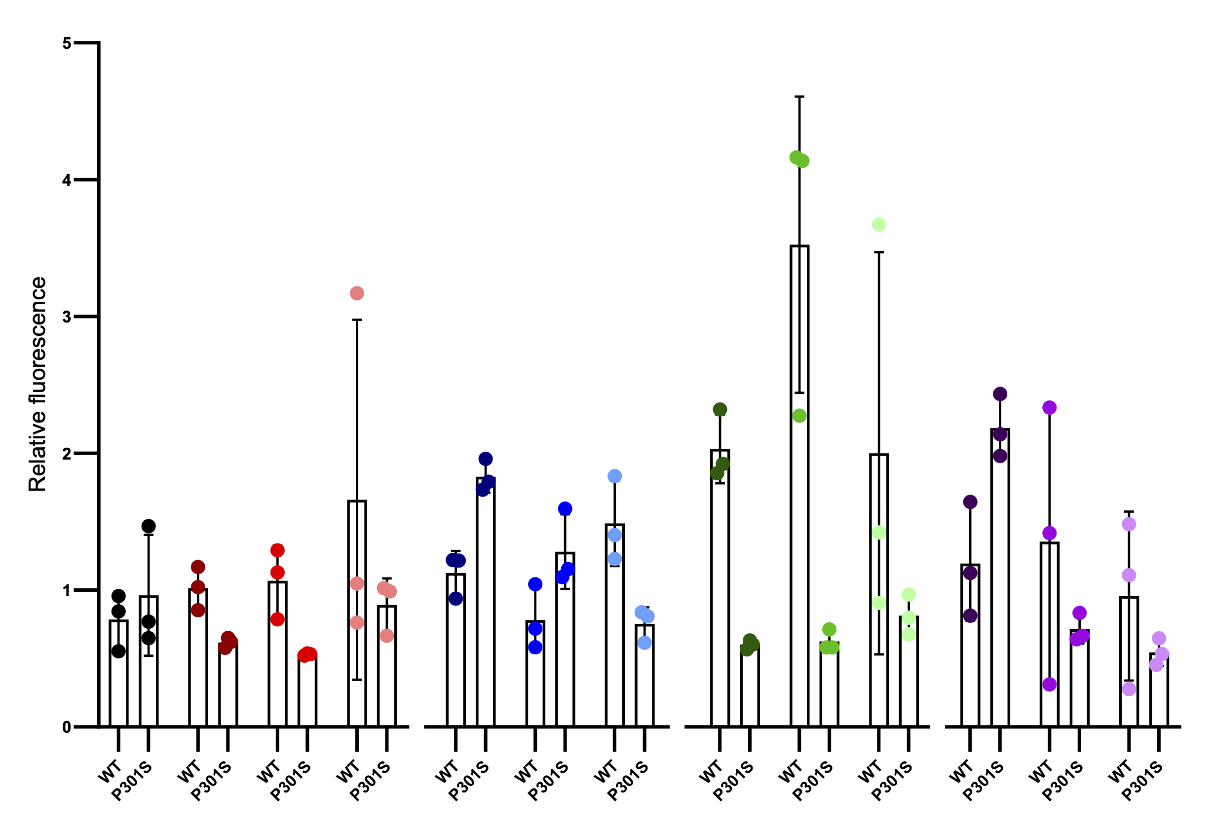 cytokine/aggregate stimulation